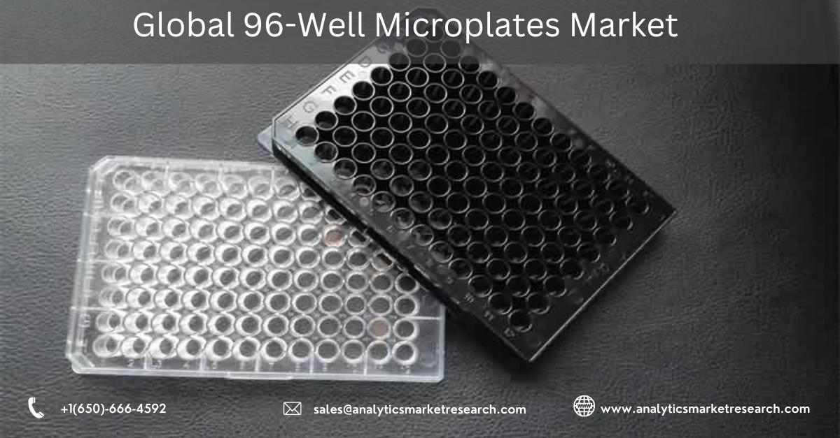 96-Well Microplates: What Are They? Where is it Used?