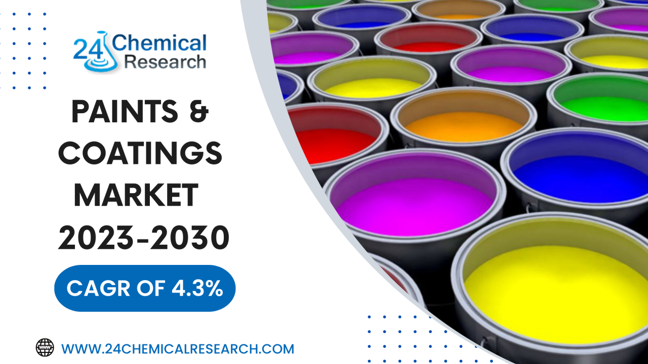Paints & Coatings Market, Global Outlook and Forecast 2023-2030