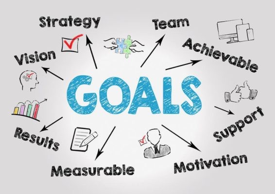 Practical Strategies for Setting Attainable Goals