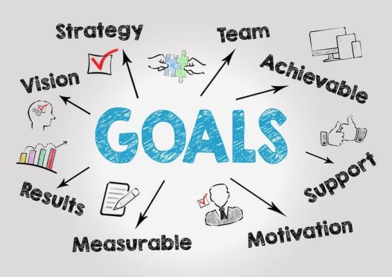 what is Goal setting what is Goal setting