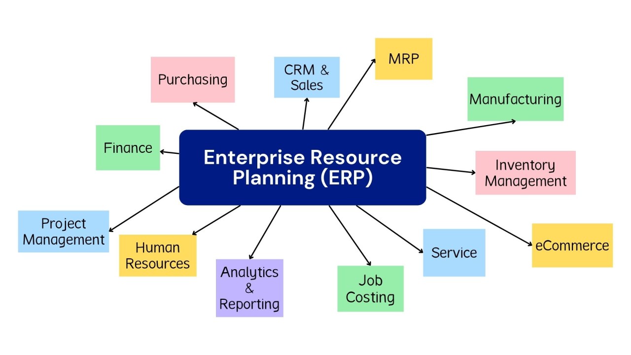 enterprise resource planning system benefits