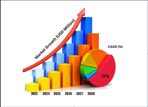 Women's Activewear Market Analysis, Segmentation, Size, Share, Trend,  Future Demand and is expected to Touch USD 269,045.93 million by 2029 -  Digital Journal