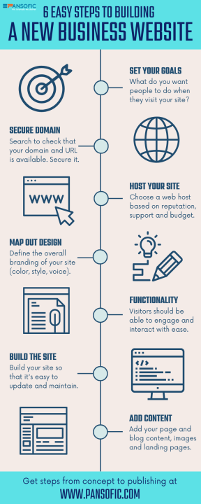 3 Easiest & Best Ways to Make a Website: Step By Step Guide
