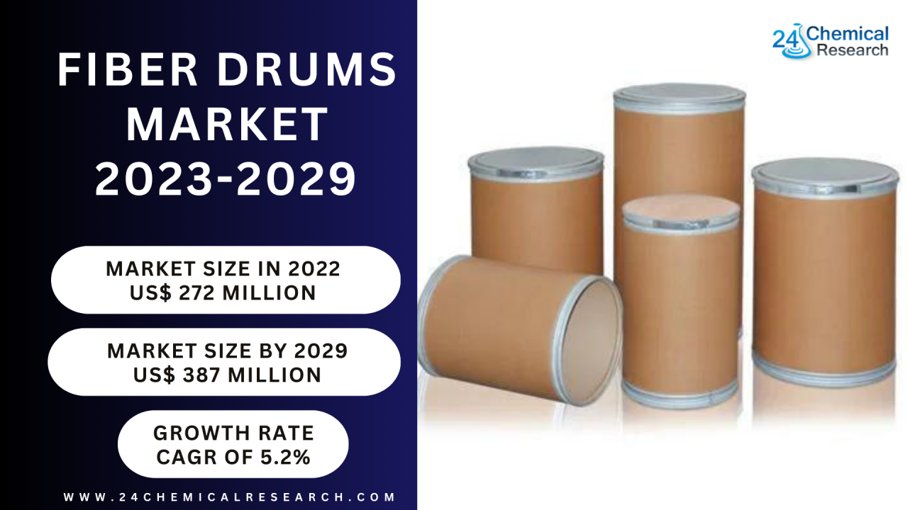 Fiber Drums Market Size, Production, Price, Import, Export, volume 2023-2029