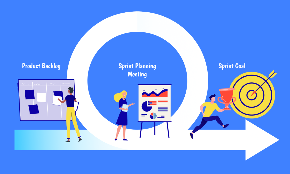 Sprint planning as part of Scrum Management Sprint planning as part of Scrum Management
