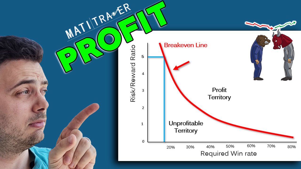 READ: How you can profit as a trader with ONLY a 16% win rate