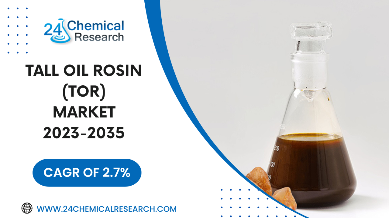 Tall Oil Rosin (TOR) Market, Global Outlook and Forecast 2023-2035