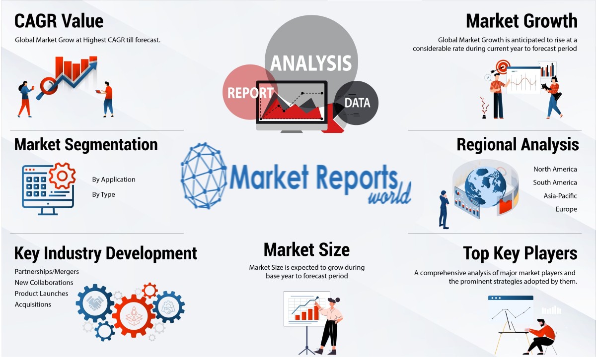 Automotive Research & Development Services Market 2023-2031 with Upcoming Growth Rate
