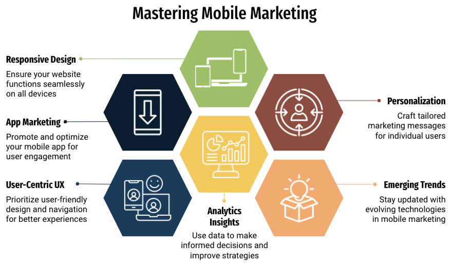 Mastering Mobile Marketing: Strategies for Success