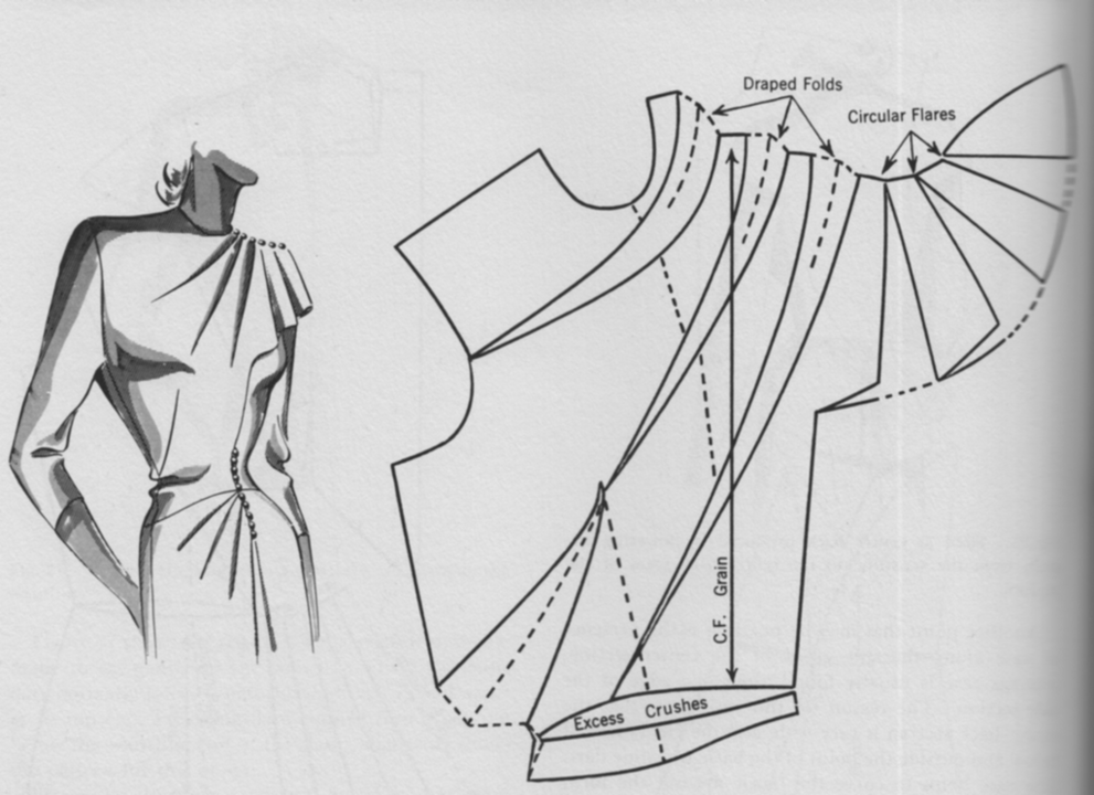 Advanced pattern making techniques, such as draping, drafting, and grading.