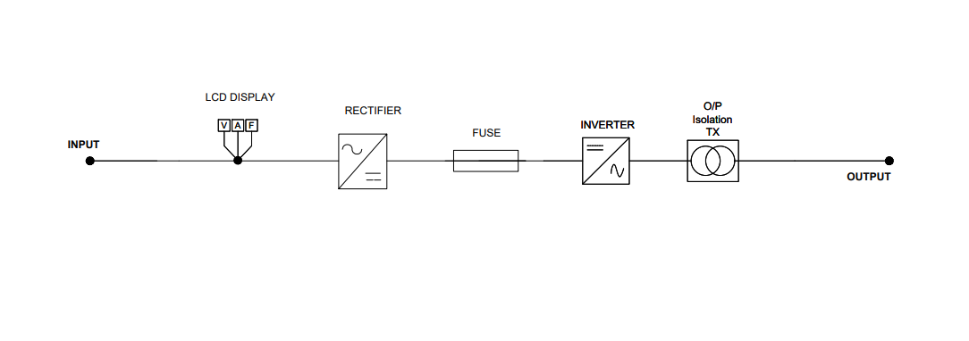 Static Frequency Converter working principal