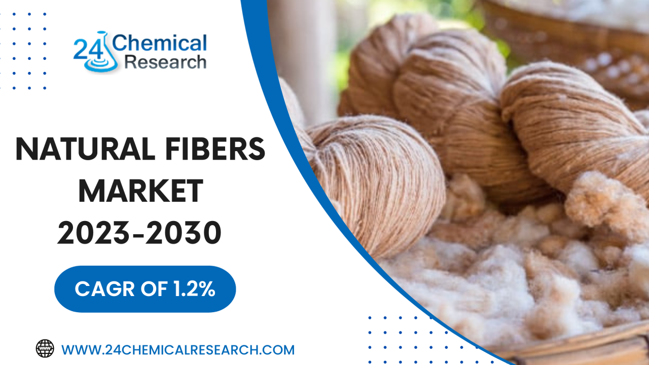 Natural Fibers Market 2023 to 2030- Capacity, Production, Capacity Utilization Rate, Ex-Factory Price, Revenue, Demand & Supply,Import and Export