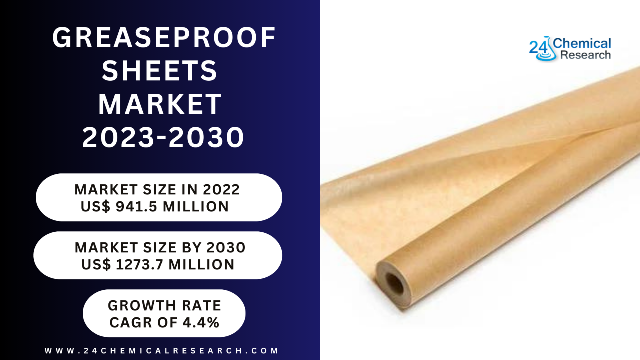 Greaseproof Sheets Market Size, Production, Price, Import, Export, volume  2023-2030