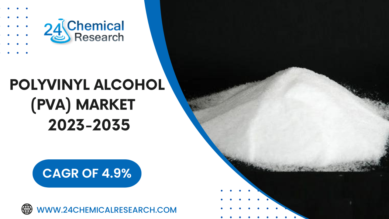 Polyvinyl Alcohol (PVA) Market, Global Outlook and Forecast 2023-2035