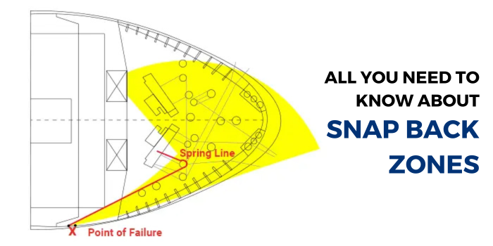 All you need to know about the Snap Back Zones
