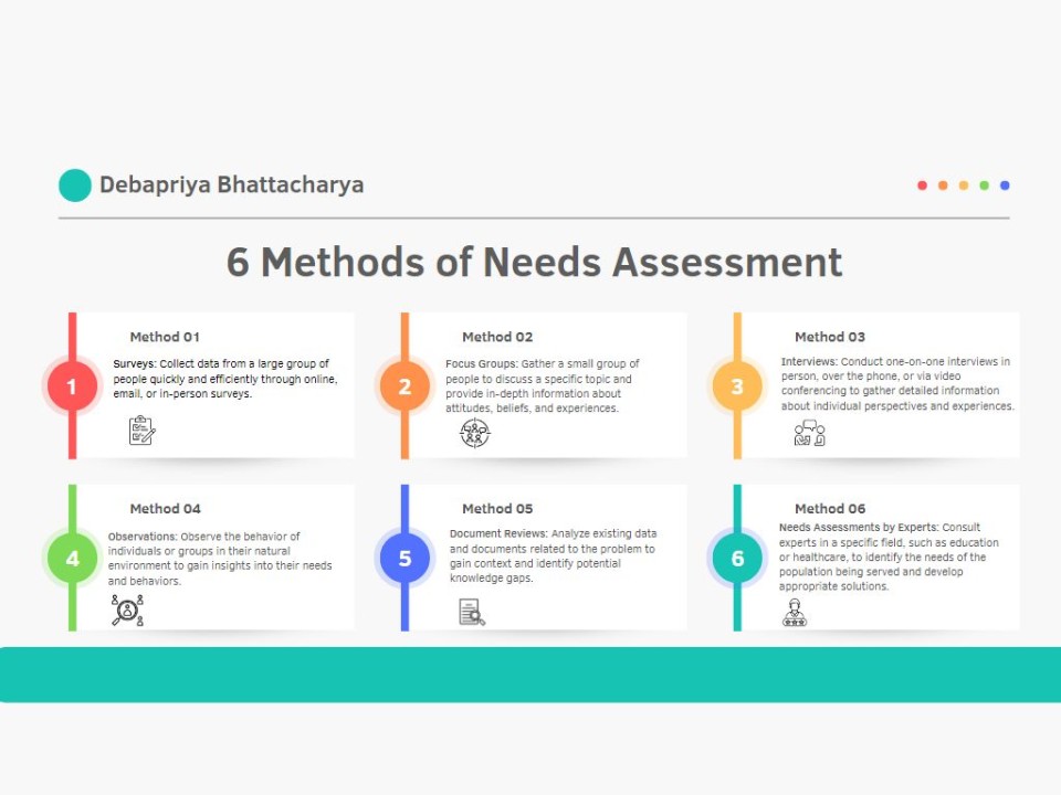 The First Step to Writing a Winning Proposal: 6 Methods of Needs Assessment