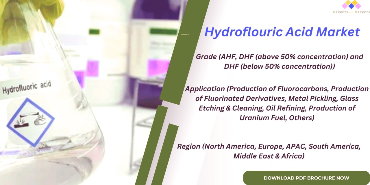 Hydrofluoric Acid Market Insights: Key Players, Trends, and Global Dynamics