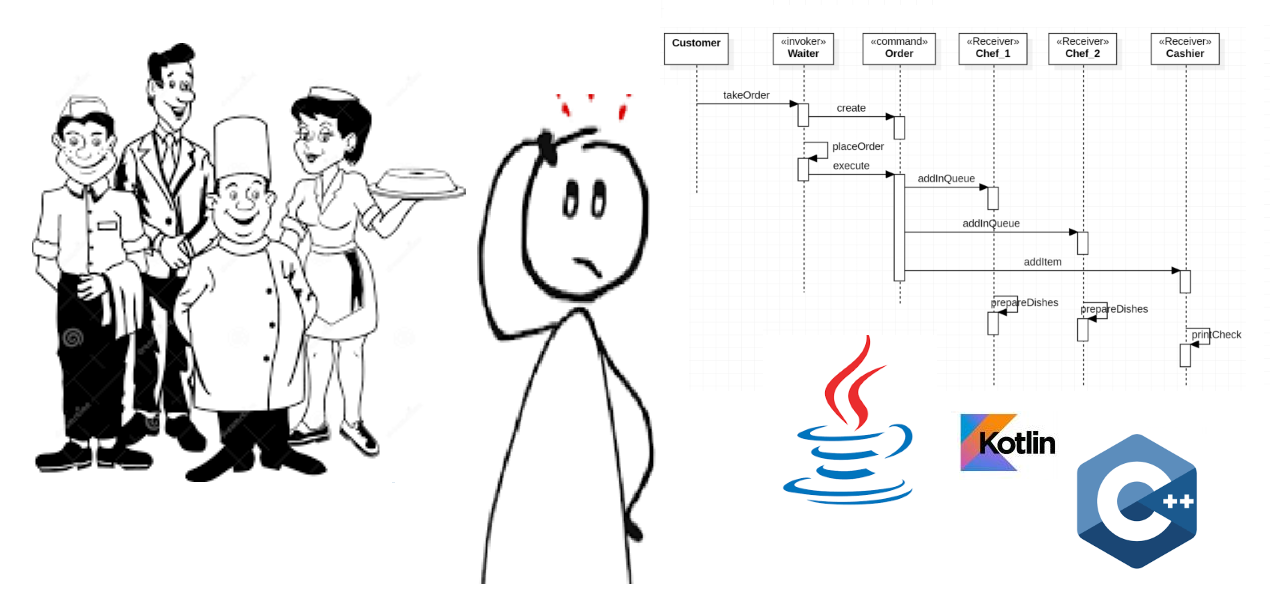 "Command Design Pattern": Elevate Code Control and Flexibility, Simplify User Actions Undo/Redo, and Beyond!