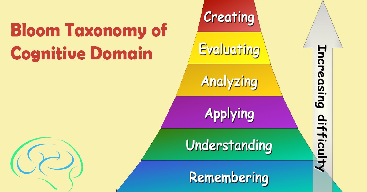 Bloom's Taxonomy: A Framework for Effective Teaching and Learning