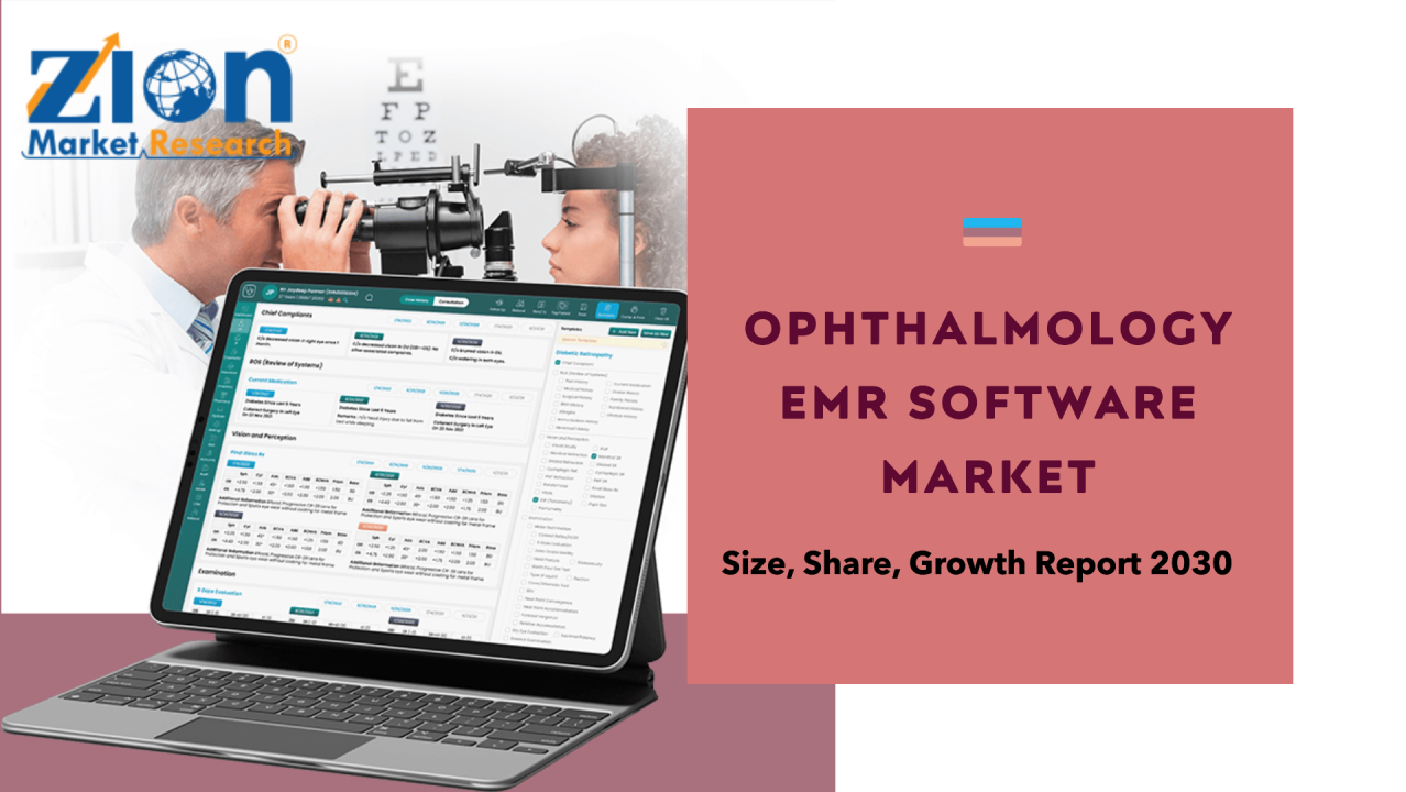 Mercado de software EMR de oftalmología