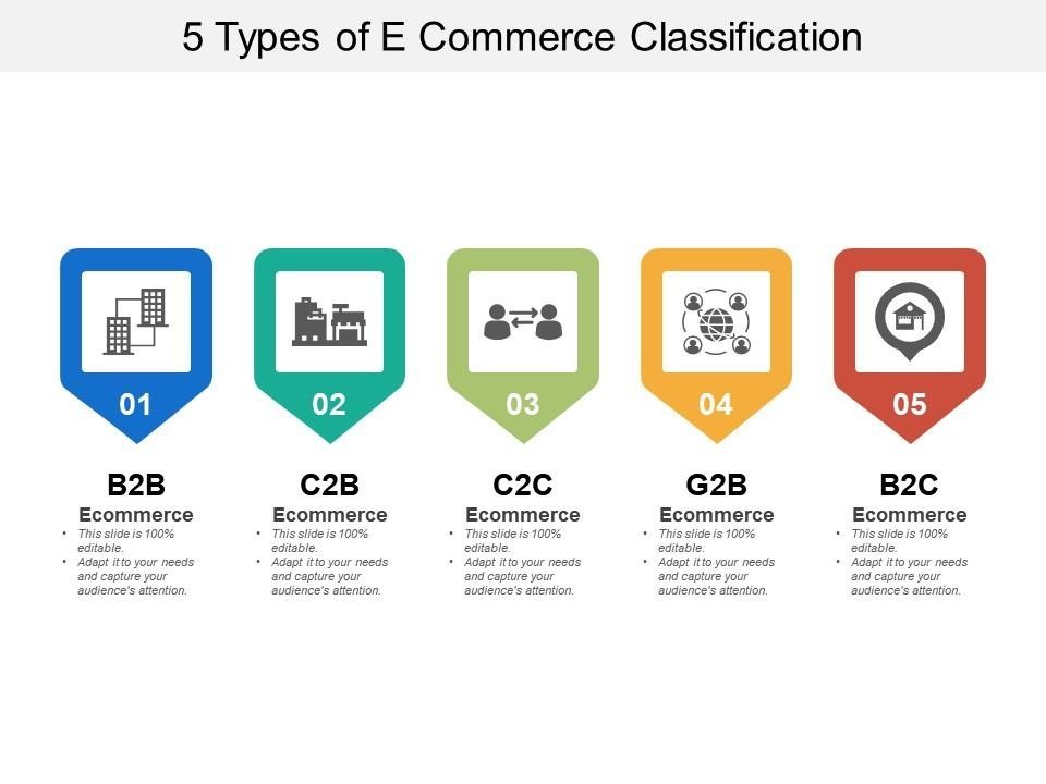 What are the 5 main categories of e-commerce?
