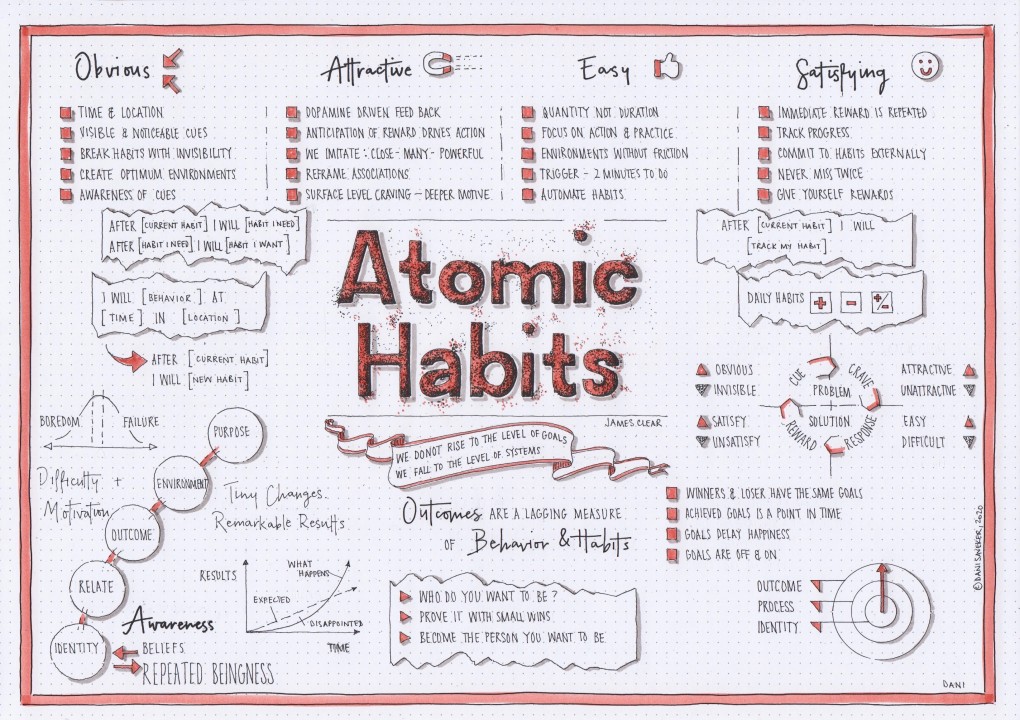 James Clear's 'Atomic Habits' is a pageturner!