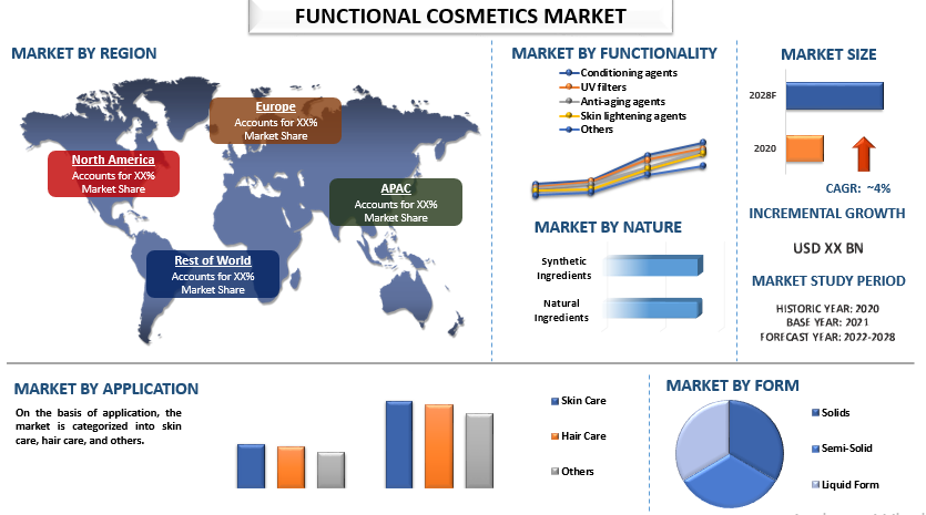 Cosmetics Industry In India 2023