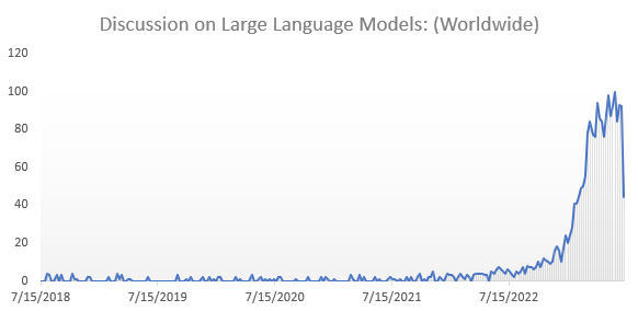 large language models discussion worldwide 