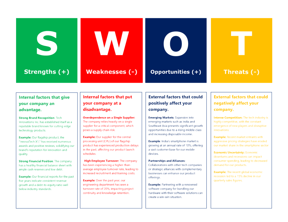 The Crucial Role of SWOT Analysis in Company and Departmental Success The Crucial Role of SWOT Analysis in Company and Departmental Success