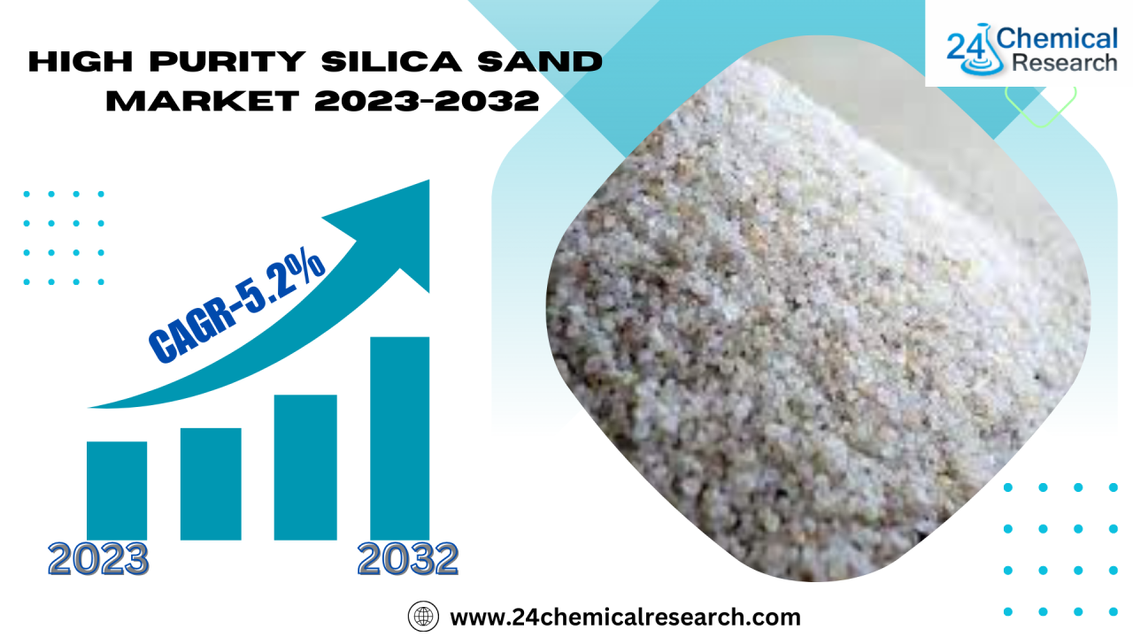High Purity Silica Sand Market, Global Outlook and Forecast 2023-2032