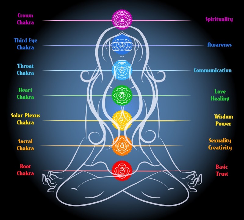 Emotional Healing through the Chakras: Unlocking Optimal Well-being