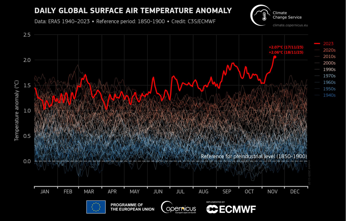 Climate Data is Tough Stuff