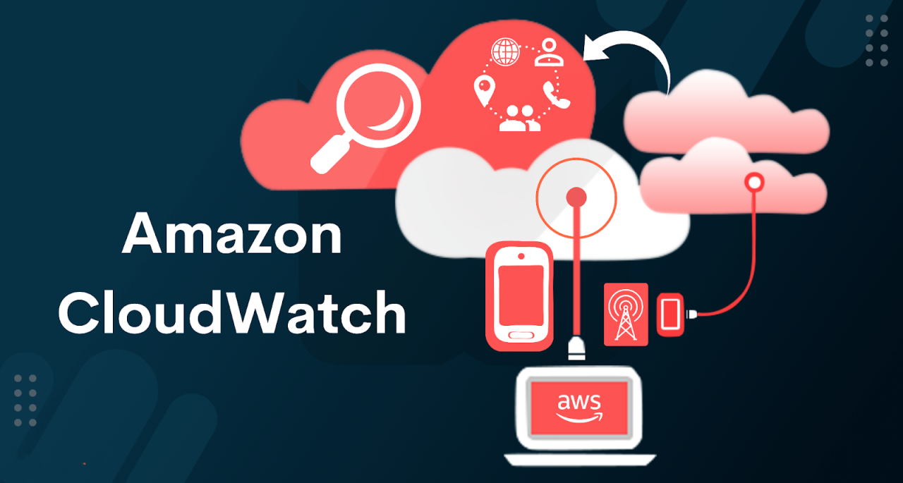 Day 46: Set up CloudWatch alarms and SNS topic in AWS