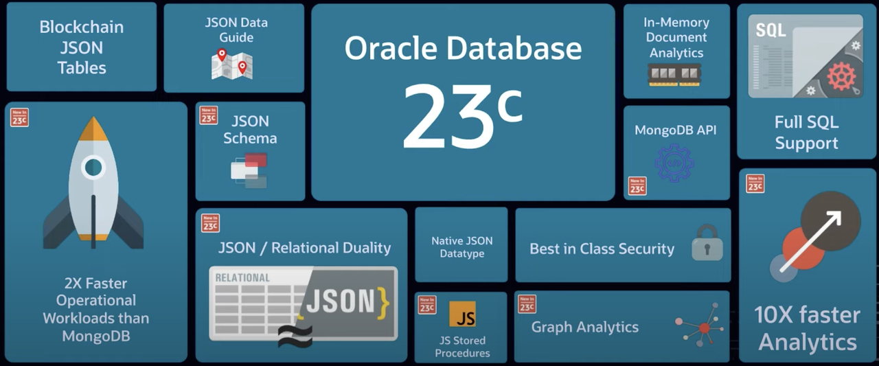 Oracle Database 23c cool & essential features