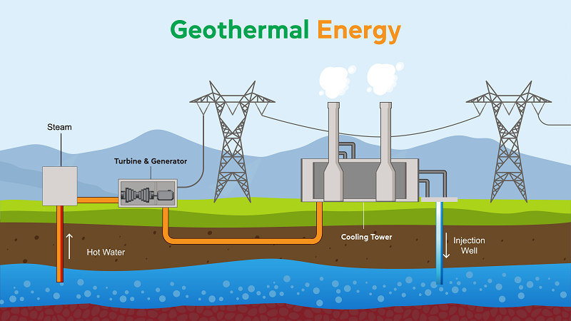 Harnessing Geothermal Energy for Sustainable Power Generation