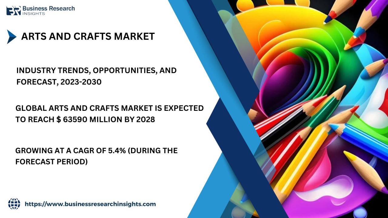 Arts and Crafts Market Report 2023