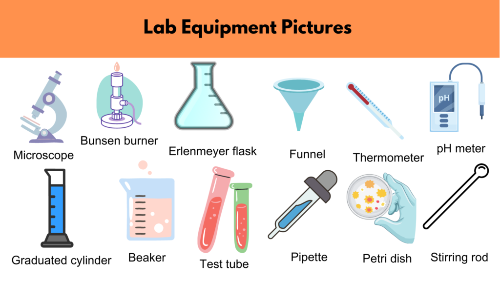 Laboratory Equipment Market Business Growth Models 2023: Top Performers, with Future Projections 2030