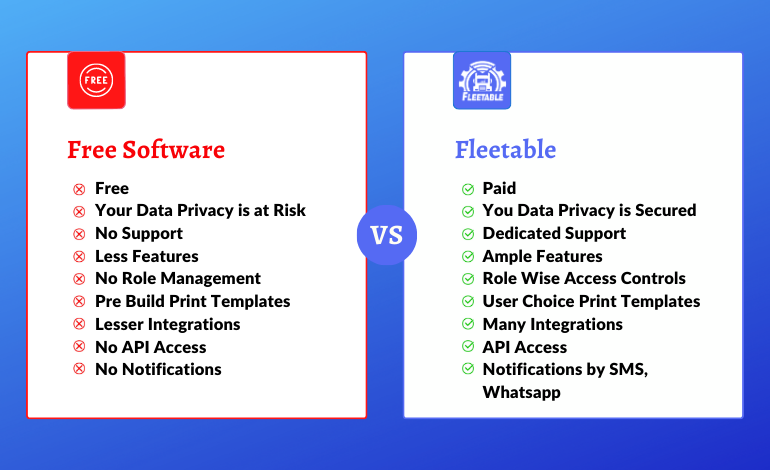 Free Vs Paid Software Free Vs Paid Software