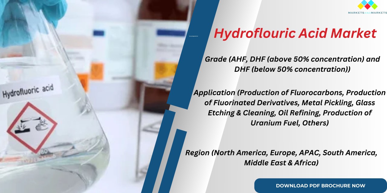 Hydrofluoric Acid Market Trends, Growth, Share and Regional Insights