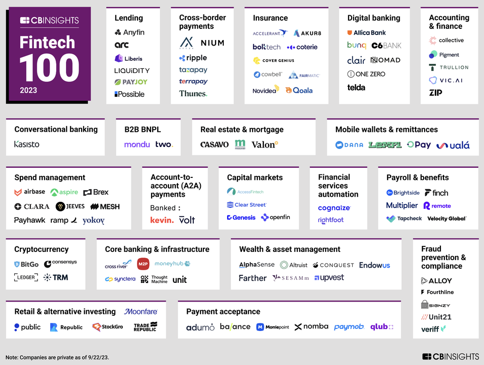 Fintech 100: The most promising fintech startups of 2023; The  Verticalization of B2B Fintech; Vertical SaaS