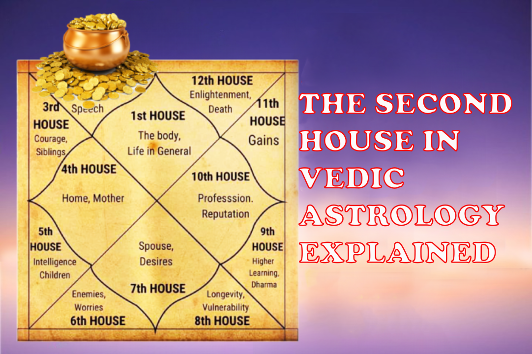 The Second House In Vedic Astrology - Your Value & Wealth