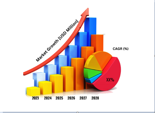 rørledning sav Eksisterer Global "Fm Radio Market" 2023 | Technological Advances Shaping Future  Success