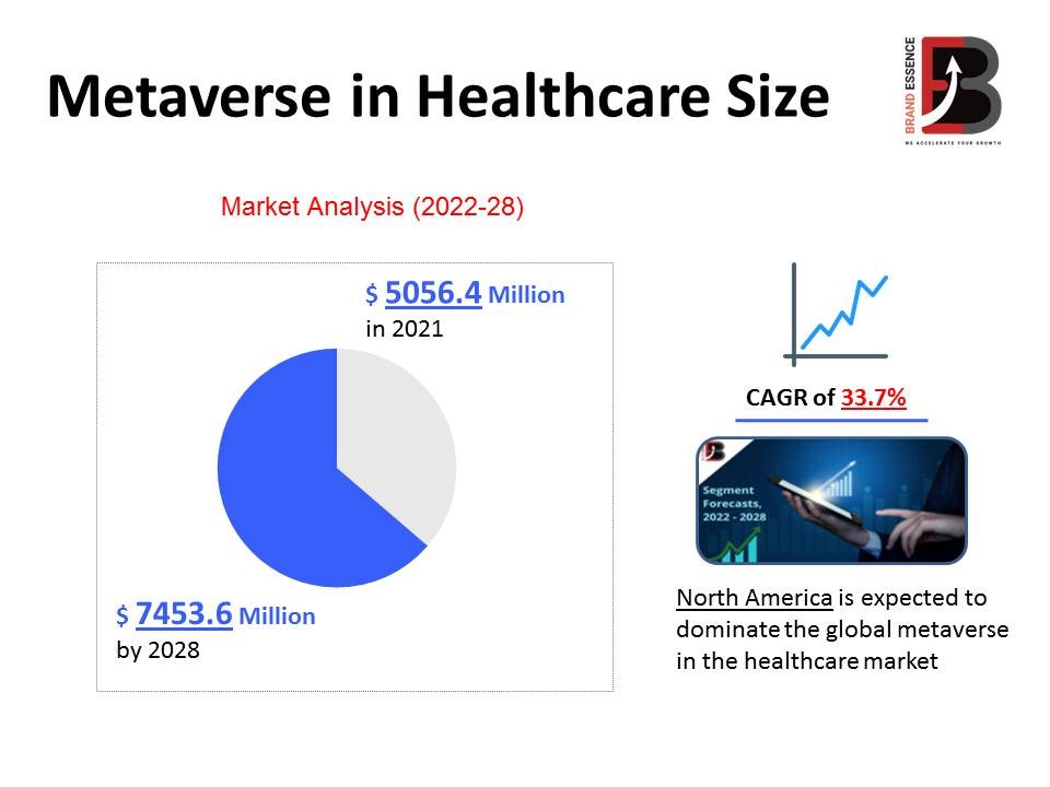 healthcare market segmentation analysis