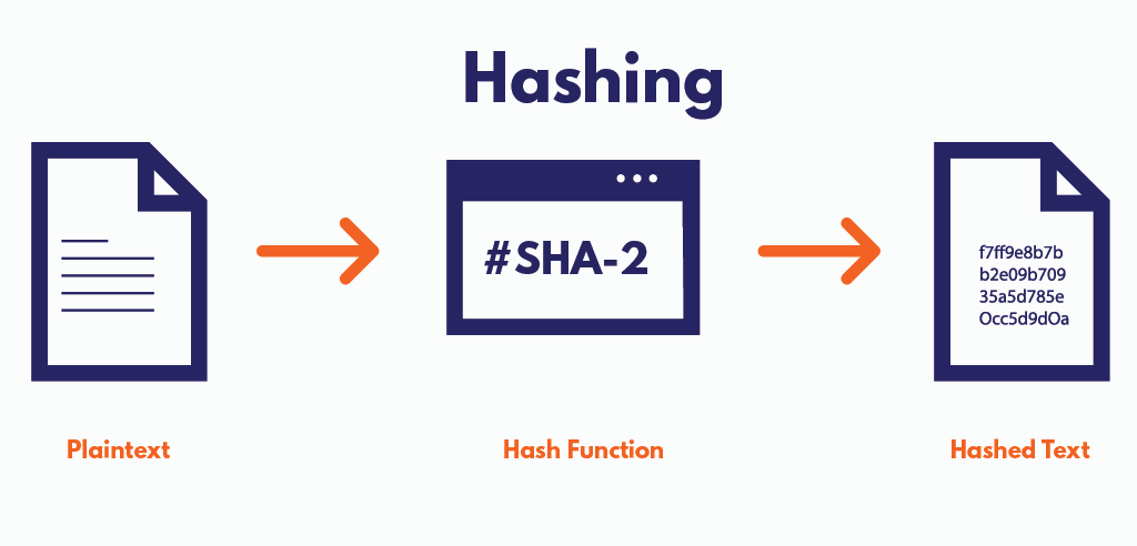 How Does a Hash Help Secure Blockchain Technology