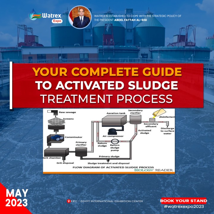 Your Complete Guide to "Activated Sludge Treatment"​ Process 