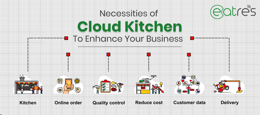 Laying your table from the cloud: Cloud kitchens are here and reviving  restaurant industry