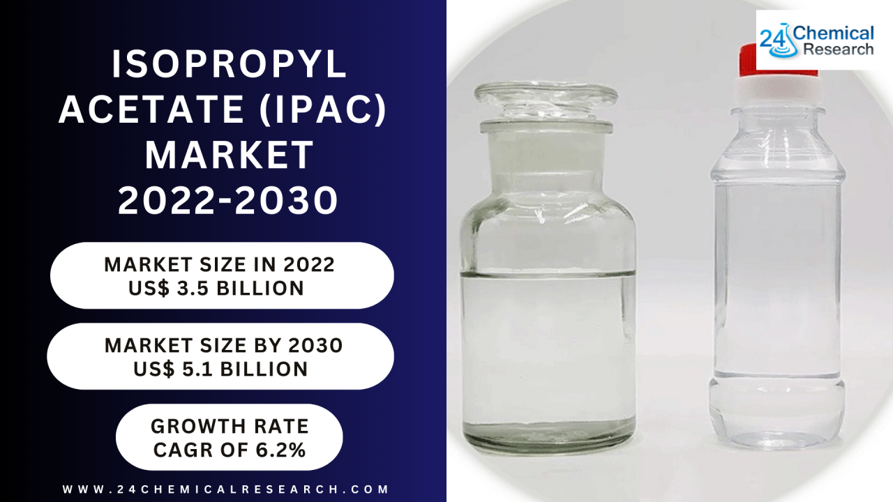 Isopropyl Acetate (IPAC) Market Size, Production, Price, Import, Export, volume 2022-2030