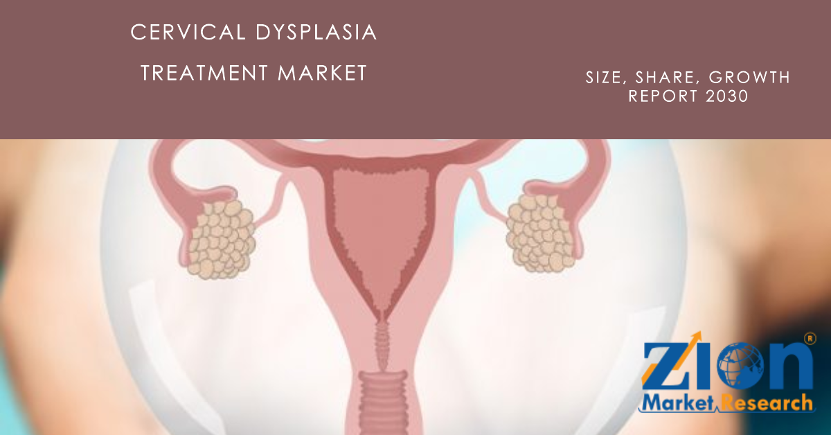 Marché du traitement de la dysplasie cervicale
