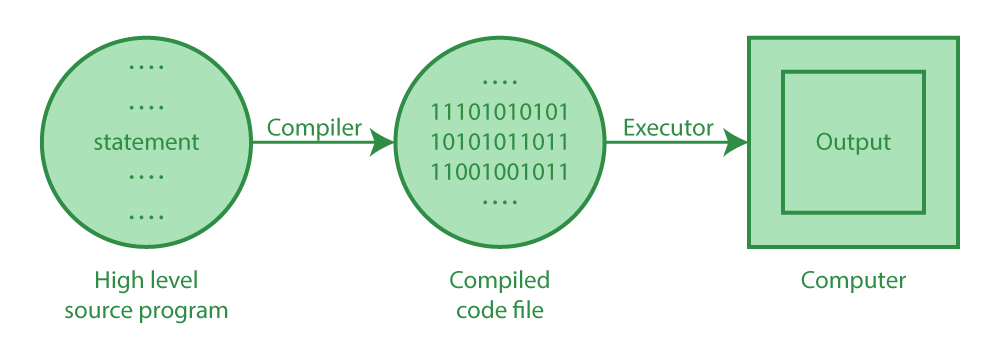 Ahead-of-Time Compilation vs. Just-in-Time Compilation in Java: A Comparative Analysis