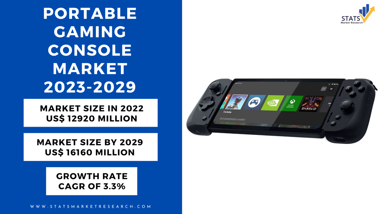 Portable Gaming Console Market, Global Outlook and Forecast 2023-2029